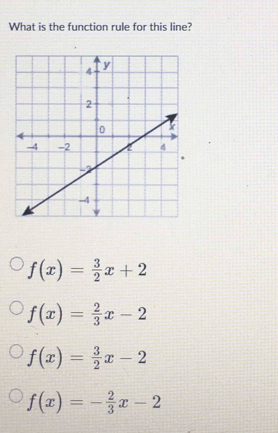 What is the function rule for this line?
1
-2
Ty
2
f(x) = 2/x + 2
f(x) = x - 2
f(x) = 2/x - 2
f(x)=²x-2
C
