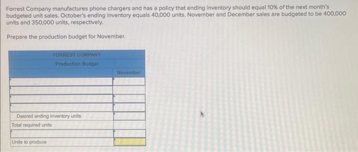Forrest Company manufactures phone chargers and has a policy that ending inventory should equal 10% of the next month's
budgeted unit sales. October's ending Inventory equals 40,000 units. November and December sales are budgeted to be 400,000
units and 350,000 units, respectively.
Prepare the production budget for November.
FORREST COMPANY
Production Budget
November
Desired ending inventory units
Total required units
Units to produce