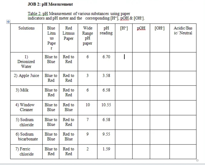 JOB 2: pH Measurement
Table 2. pH Measurement of various substances using paper
indicators and pH meter and the corresponding [H*], pOH & [OH].
Red
Litmus
Solutions
Blue
pH
Range reading
pH
Wide
[H*]
POH
[OH]
Acidic/Bas
ic/ Neutral
Litm
us
Раper
Раpe
рарer
1)
Deionized
Blue to Red to
Blue
Red
6
6.70
Water
2) Apple Juice Blue to Red to
Red
3
3.58
Red
3) Milk
Blue to Red to
Red
Red
6
6.58
4) Window
Cleaner
10.55
Blue to Red to
Blue
Blue
10
5) Sodium
chloride
Blue to Red to
Blue
Red
7
6.58
9.55
6) Sodium
bicarbonate
Blue to Red to
Blue
Blue
7) Ferric
chloride
Red to
Red
1.59
Blue to
Red
2.
