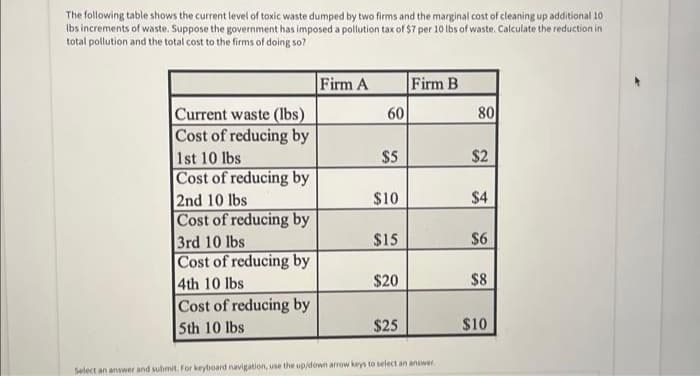 The following table shows the current level of toxic waste dumped by two firms and the marginal cost of cleaning up additional 10
lbs increments of waste. Suppose the government has imposed a pollution tax of $7 per 10 lbs of waste. Calculate the reduction in
total pollution and the total cost to the firms of doing so?
Current waste (lbs)
Cost of reducing by
1st 10 lbs
Cost of reducing by
2nd 10 lbs
Cost of reducing by
3rd 10 lbs
Cost of reducing by
4th 10 lbs
Cost of reducing by
5th 10 lbs
Firm A
60
$5
$10
$15
$20
$25
Firm B
Select an answer and submit. For keyboard navigation, use the up/down arrow keys to select an answer.
80
$2
$4
$6
$8
$10