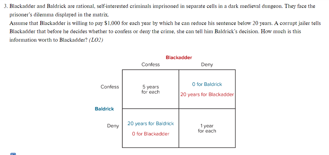 3. Blackadder and Baldrick are rational, self-interested criminals imprisoned in separate cells in a dark medieval dungeon. They face the
prisoner's dilemma displayed in the matrix.
Assume that Blackadder is willing to pay $1,000 for each year by which he can reduce his sentence below 20 years. A corrupt jailer tells
Blackadder that before he decides whether to confess or deny the crime, she can tell him Baldrick's decision. How much is this
information worth to Blackadder? (LO2)
Blackadder
Confess
Deny
O for Baldrick
Confess
5 years
for each
20 years for Blackadder
Baldrick
20 years for Baldrick
Deny
1 year
for each
O for Blackadder