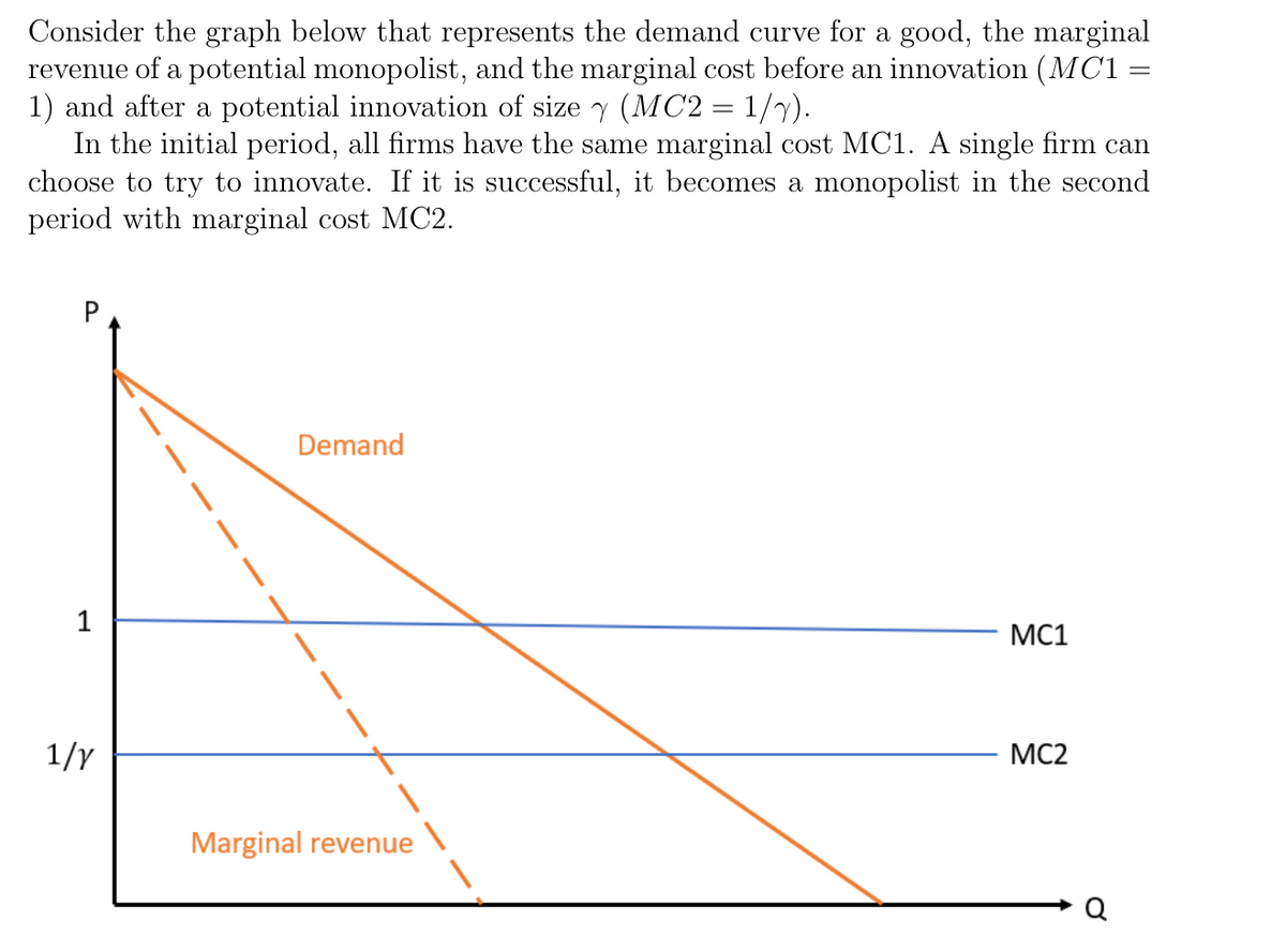 Consider the graph below that represents the demand curve for a good, the marginal
revenue of a potential monopolist, and the marginal cost before an innovation (MC1 =
1) and after a potential innovation of size y (MC2 = 1/y).
In the initial period, all firms have the same marginal cost MC1. A single firm can
choose to try to innovate. If it is successful, it becomes a monopolist in the second
period with marginal cost MC2.
1
1/Y
Demand
Marginal revenue
MC1
MC2
୪