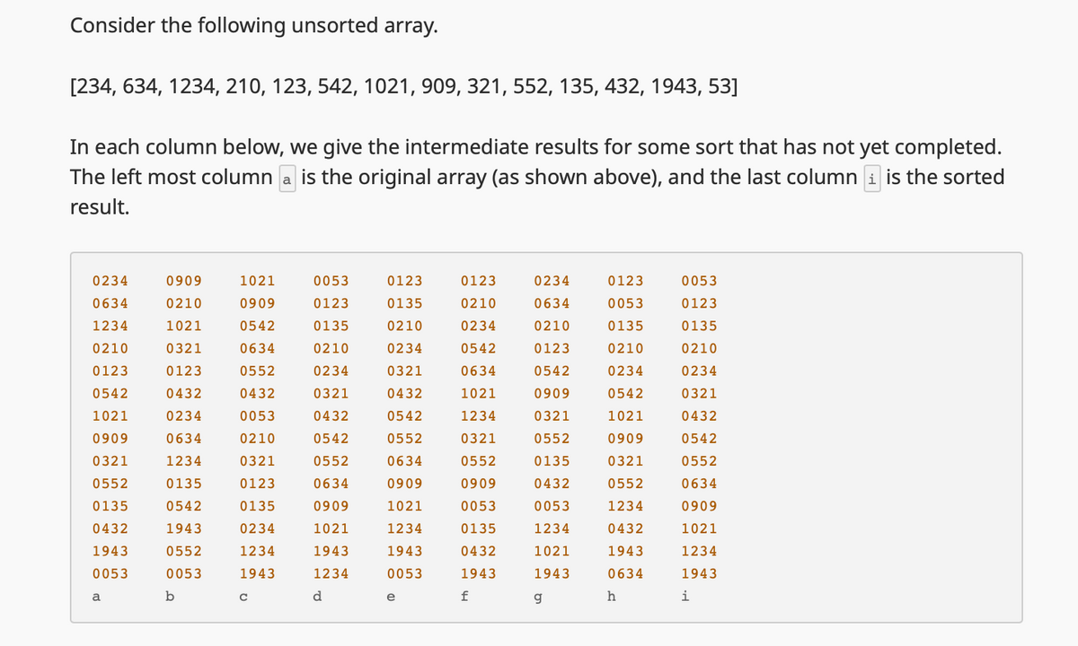 Consider the following unsorted array.
[234, 634, 1234, 210, 123, 542, 1021, 909, 321, 552, 135, 432, 1943, 53]
In each column below, we give the intermediate results for some sort that has not yet completed.
The left most column a is the original array (as shown above), and the last column i is the sorted
result.
0234
0909
1021
0053
0123
0123
0234
0123
0053
0634
0210
0909
0123
0135
0210
0634
0053
0123
1234
1021
0542
0135
0210
0234
0210
0135
0135
0210
0321
0634
0210
0234
0542
0123
0210
0210
0123
0123
0552
0234
0321
0634
0542
0234
0234
0542
0432
0432
0321
0432
1021
0909
0542
0321
1021
0234
0053
0432
0542
1234
0321
1021
0432
0909
0634
0210
0542
0552
0321
0552
0909
0542
0321
1234
0321
0552
0634
0552
0135
0321
0552
0552
0135
0123
0634
0909
0909
0432
0552
0634
0135
0542
0135
0909
1021
0053
0053
1234
0909
0432
1943
0234
1021
1234
0135
1234
0432
1021
1943
0552
1234
1943
1943
0432
1021
1943
1234
0053
0053
1943
1234
0053
1943
1943
0634
1943
a
b
с
d
e
(1)
ய
f
g
h
i