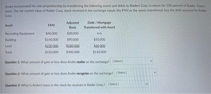 Andre incorporated his sole proprietorship by transferring the following assets and debts to Raiders Corp, in returm for 100 percent of Raider. Corp's
stock. The fair market value of Raider Corp. stock received in the exchange equals the FMV or the assets transferred, less the debt assumed by Raider
Corp.
Adjusted
Debt / Mortgage
Asset
FMV
Basis
Transferred with Asset
Recording Equipment
$40,000
$30,000
n/a
Building
$140,000
$90,000
$50,000
Land
$230,000
$280.000
$60.000
Total
$410,000
$400,000
$110,000
Question 1: What amount of gain or loss does Andre realize on the exchange? Select |
Question 2: What amount of gain or loss does Andre recognize on the exchange? (Select
Question 3: What is Andre's basis in the stock he receives in Raider Corp.? Select]
