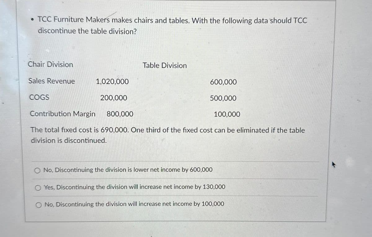 •TCC Furniture Makers makes chairs and tables. With the following data should TCC
discontinue the table division?
Chair Division
Table Division
Sales Revenue
1,020,000
600,000
COGS
200,000
500,000
Contribution Margin
800,000
100,000
The total fixed cost is 690,000. One third of the fixed cost can be eliminated if the table
division is discontinued.
O No, Discontinuing the division is lower net income by 600,000
O Yes, Discontinuing the division will increase net income by 130,000
O No, Discontinuing the division will increase net income by 100,000