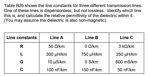 Table B2b shows the line constants for three different transmission lines.
One of these lines is dispersionless, but not lossless. Identify which line
this is, and calculate the relative permittivity of the dielectric within it.
(You may assume the dielectric is also non-magnetic).
Line constants
Line A
Line B
Line C
R
50 Ω/km
0 Q/km
3 kQ/km
L
300 μH/km
750 μH/km
250 μH/km
G
10 μS/km
0 S/km
600 mS/km
100 nF/km
150 nF/km
50 nF/km