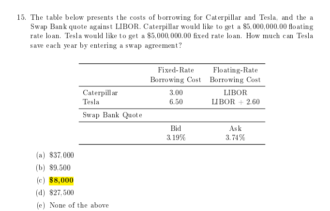 15. The table below presents the costs of borrowing for Caterpillar and Tesla, and the a
Swap Bank quote against LIBOR. Caterpillar would like to get a $5,000,000.00 floating
rate loan. Tesla would like to get a $5,000,000.00 fixed rate loan. How much can Tesla
save each year by entering a swap agreement?
(a) $37,000
(b) $9,500
(c) $8,000
(d) $27,500
Fixed-Rate
Borrowing Cost
Floating-Rate
Borrowing Cost
Caterpillar
Tesla
3.00
6.50
LIBOR
LIBOR +2.60
Swap Bank Quote
Bid
Ask
3.19%
3.74%
(e) None of the above