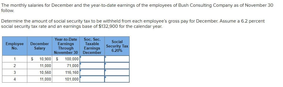 The monthly salaries for December and the year-to-date earnings of the employees of Bush Consulting Company as of November 30
follow.
Determine the amount of social security tax to be withheld from each employee's gross pay for December. Assume a 6.2 percent
social security tax rate and an earnings base of $132,900 for the calendar year.
Year-to-Date Soc. Sec.
No.
Employee December
Salary
Earnings
Taxable
Through
Earnings
November 30
December
1
$ 10,900
$
100,000
2
11,000
71,000
3
10,560
116,160
4
11,000
101,000
Social
Security Tax
6.20%