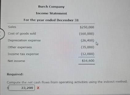 Burch Company
Income Statement
For the year ended December 31
Sales
$250,000
Cost of goods sold
(160,000)
Depreciation expense
(26,400)
Other expenses
(35,000)
Income tax expense
(12,000)
Net income
$16,600
Required:
Compute the net cash flows from operating activities using the indirect method.
33,200 X