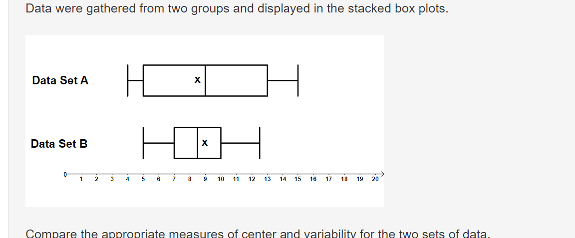 Data were gathered from two groups and displayed in the stacked box plots.
Data Set A
X
Data Set B
HOH
10-
1
2 3 4 5
6
7
8 9 10 11 12 13 14 15 16 17 18 19 20
Compare the appropriate measures of center and variability for the two sets of data.