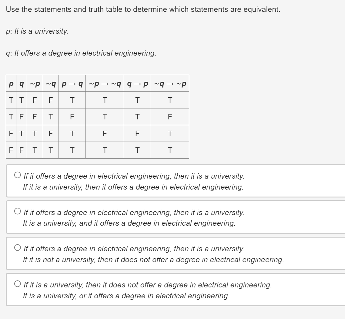 Use the statements and truth table to determine which statements are equivalent.
p: It is a university.
q: It offers a degree in electrical engineering.
pqpqpq ~p → ~qqp ~q→ ~p
TT
FL
וד
F
T
T
T
T
TF F T
F
T
T
F
FT
T
FL
T
F
FL
T
FF T T
T
T
T
T
If it offers a degree in electrical engineering, then it is a university.
If it is a university, then it offers a degree in electrical engineering.
If it offers a degree in electrical engineering, then it is a university.
It is a university, and it offers a degree in electrical engineering.
If it offers a degree in electrical engineering, then it is a university.
If it is not a university, then it does not offer a degree in electrical engineering.
If it is a university, then it does not offer a degree in electrical engineering.
It is a university, or it offers a degree in electrical engineering.