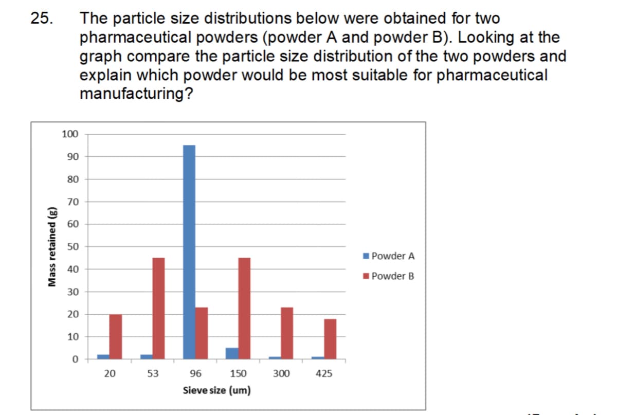 25.
The particle size distributions below were obtained for two
pharmaceutical powders (powder A and powder B). Looking at the
graph compare the particle size distribution of the two powders and
explain which powder would be most suitable for pharmaceutical
manufacturing?
90
80
70
ཎྜ ཞ  ྂ ➢ ཋ  ྴ ¥ སྐ  ླ ཋ
100
Mass retained (g)
0
20
20
53
96
150
300
425
Sieve size (um)
Powder A
Powder B