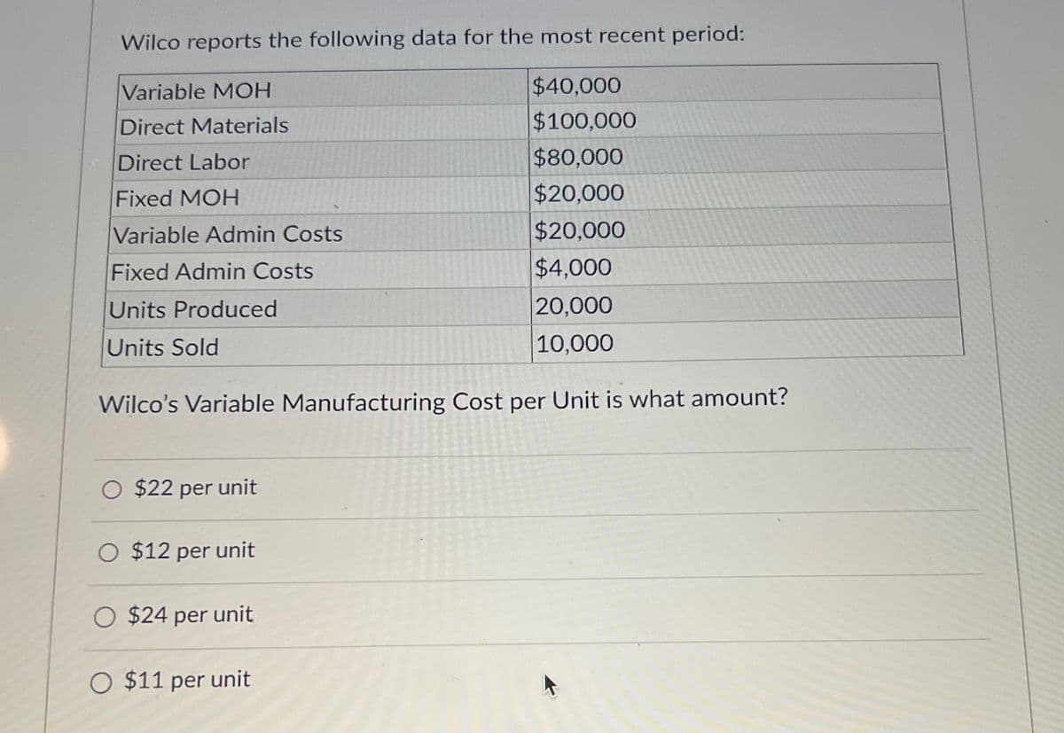 Wilco reports the following data for the most recent period:
Variable MOH
$40,000
Direct Materials
$100,000
Direct Labor
$80,000
Fixed MOH
$20,000
Variable Admin Costs
$20,000
Fixed Admin Costs
$4,000
Units Produced
20,000
10,000
Units Sold
Wilco's Variable Manufacturing Cost per Unit is what amount?
○ $22 per unit
$12 per unit
○ $24 per unit
O $11 per unit