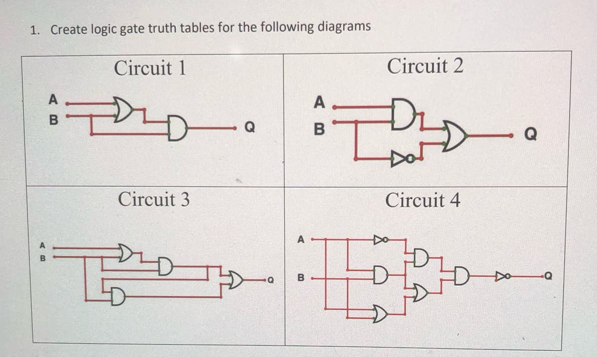 1. Create logic gate truth tables for the following diagrams
Circuit 1
Circuit 2
AB
A
B
Circuit 3
AB
Circuit 4
Q
A
B
E
D D
Q