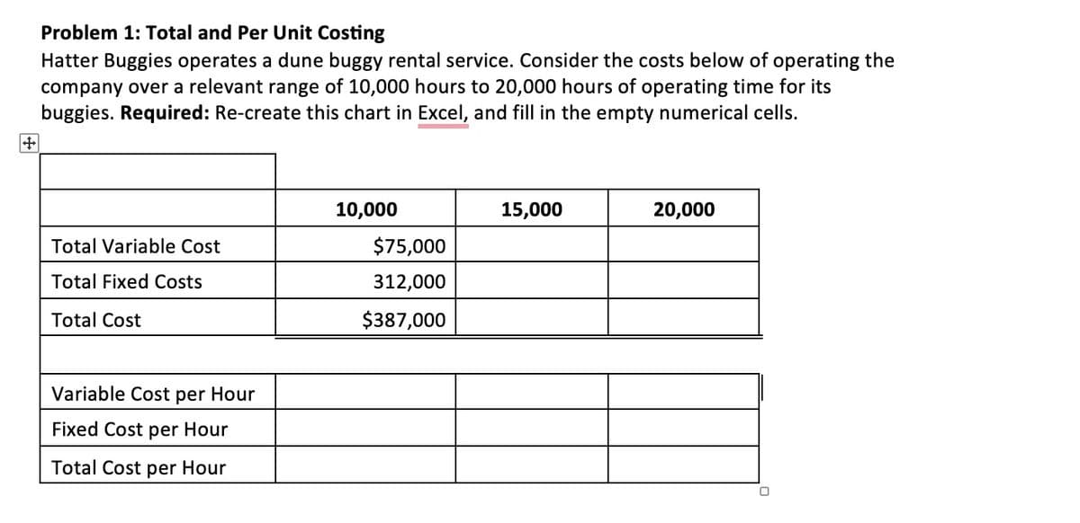 +
Problem 1: Total and Per Unit Costing
Hatter Buggies operates a dune buggy rental service. Consider the costs below of operating the
company over a relevant range of 10,000 hours to 20,000 hours of operating time for its
buggies. Required: Re-create this chart in Excel, and fill in the empty numerical cells.
10,000
15,000
20,000
Total Variable Cost
$75,000
Total Fixed Costs
312,000
Total Cost
$387,000
Variable Cost per Hour
Fixed Cost per Hour
Total Cost per Hour