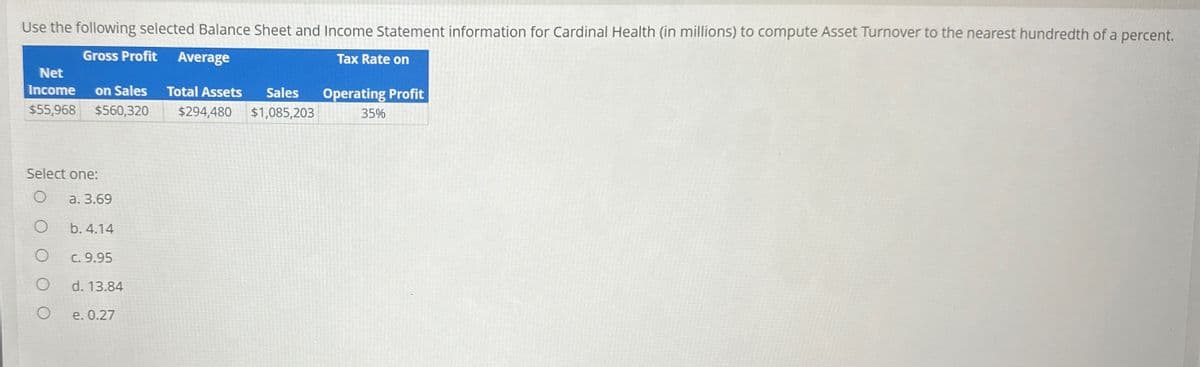Use the following selected Balance Sheet and Income Statement information for Cardinal Health (in millions) to compute Asset Turnover to the nearest hundredth of a percent.
Gross Profit
Average
Tax Rate on
Net
Income
$55,968
on Sales
$560,320
Total Assets
$294,480
Sales
$1,085,203
Operating Profit
35%
Select one:
O
a. 3.69
O
b. 4.14
O
c. 9.95
O
d. 13.84
O
e. 0.27