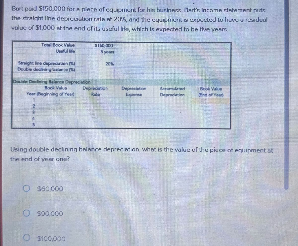 Bart paid $150,000 for a piece of equipment for his business. Bart's income statement puts
the straight line depreciation rate at 20%, and the equipment is expected to have a residual
value of $1,000 at the end of its useful life, which is expected to be five years.
Total Book Value
Useful life
$150,000
5 years
20%
Straight line depreciation (%)
Double declining balance (5)
Double Declining Balance Depreciation
Book Value
Year (Beginning of Year)
1
2
5
Depreciation
Rate
Depreciation
Expense
Accumulated
Depreciation
Book Value
(End of Year)
Using double declining balance depreciation, what is the value of the piece of equipment at
the end of year one?
O $60,000
0 $90,000
$100,000