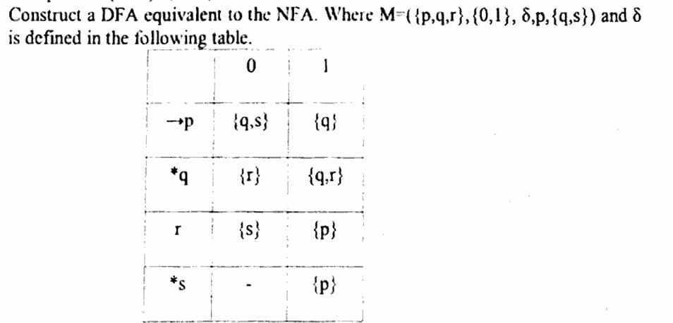 Construct a DFA equivalent to the NFA. Where M=({p,q,r}, {0,1}, 8,p,{q,s}) and 8
is defined in the following table.
0
1
→p
{q,s}
{q}
{r}
{q.r}
{s}
{P}
S
{p}