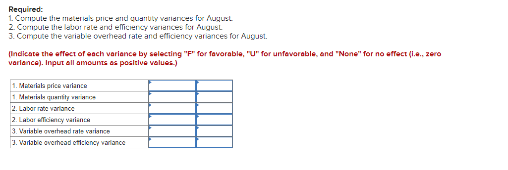 Required:
1. Compute the materials price and quantity variances for August.
2. Compute the labor rate and efficiency variances for August.
3. Compute the variable overhead rate and efficiency variances for August.
(Indicate the effect of each variance by selecting "F" for favorable, "U" for unfavorable, and "None" for no effect (i.e., zero
variance). Input all amounts as positive values.)
1. Materials price variance
1. Materials quantity variance
2. Labor rate variance
2. Labor efficiency variance
3. Variable overhead rate variance
3. Variable overhead efficiency variance