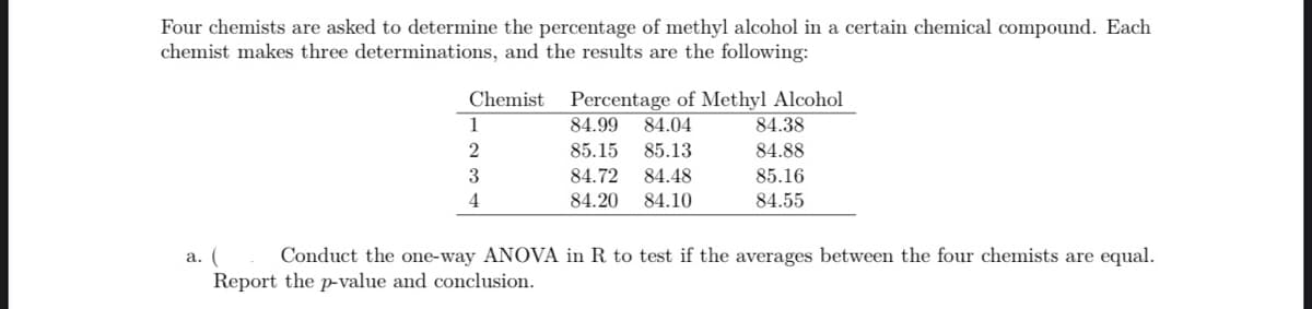 Four chemists are asked to determine the percentage of methyl alcohol in a certain chemical compound. Each
chemist makes three determinations, and the results are the following:
Chemist Percentage of Methyl Alcohol
84.04
84.99
85.15 85.13
84.72
84.48
84.20 84.10
1
2
3
4
84.38
84.88
85.16
84.55
a. ( Conduct the one-way ANOVA in R to test if the averages between the four chemists are equal.
Report the p-value and conclusion.