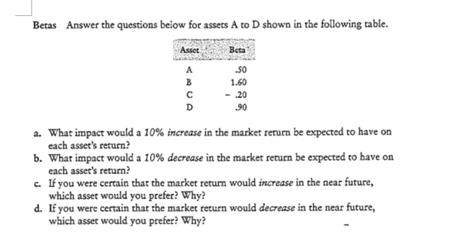 Betas Answer the questions beiow for assets A to D shown in the following table.
Asset
Beta
so
B
1.60
- 20
D
.90
a. What impact would a 10% increase in the market return be expected to have on
each asser's return?
b. What impact would a 10% decrease in the market return be expected to have on
each asser's return?
c. If you were certain that the market retum would increase in the near future,
which asset would you prefer? Why?
d. If you were certain that the market return would decrease in the near future,
which asset would you prefer? Why?
