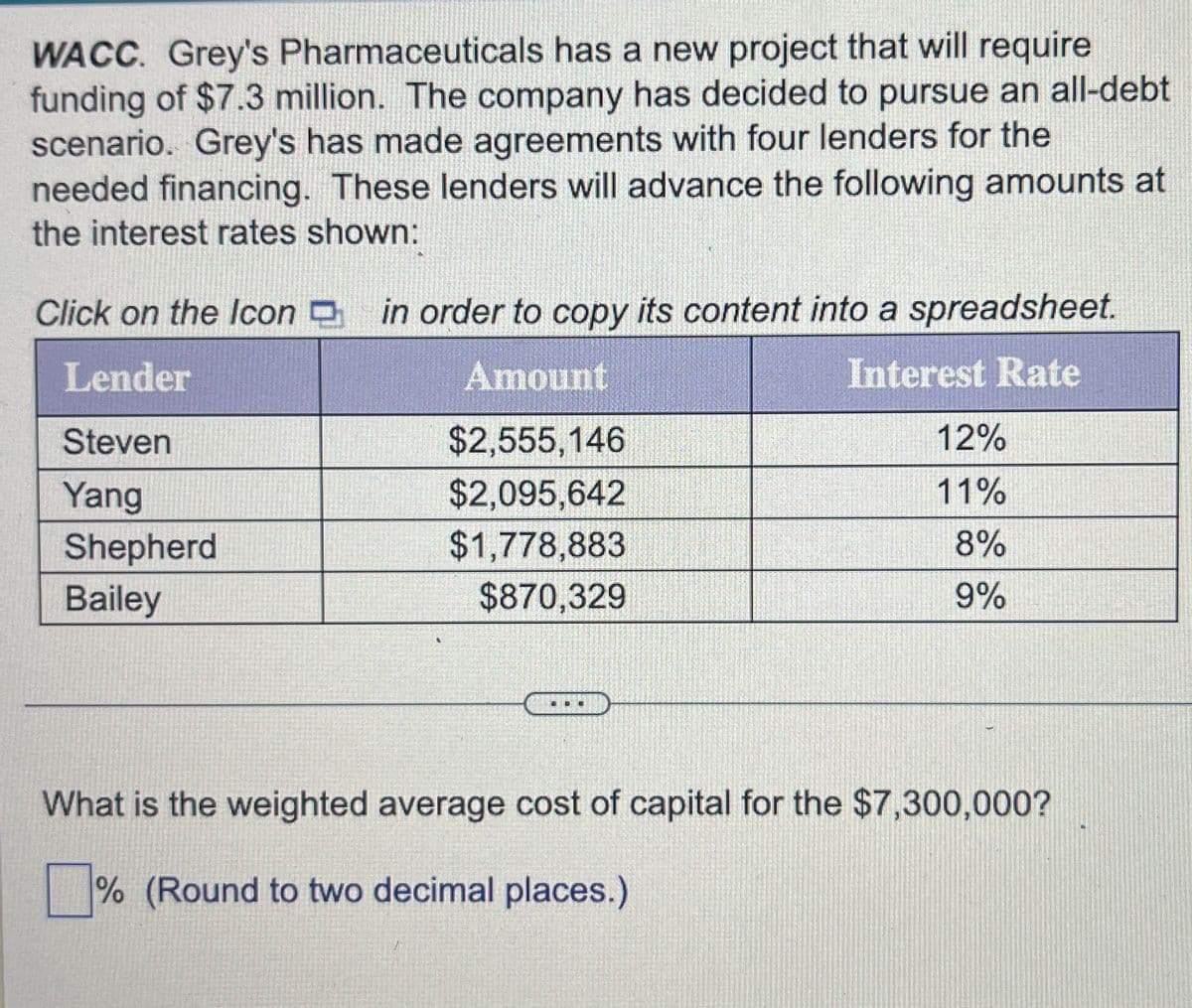 WACC. Grey's Pharmaceuticals has a new project that will require
funding of $7.3 million. The company has decided to pursue an all-debt
scenario. Grey's has made agreements with four lenders for the
needed financing. These lenders will advance the following amounts at
the interest rates shown:
Click on the Icon D in order to copy its content into a spreadsheet.
Lender
Amount
Interest Rate
Steven
$2,555,146
12%
Yang
$2,095,642
11%
Shepherd
$1,778,883
8%
Bailey
$870,329
9%
What is the weighted average cost of capital for the $7,300,000?
% (Round to two decimal places.)