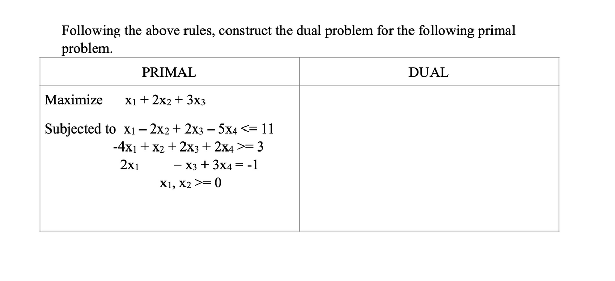 Following the above rules, construct the dual problem for the following primal
problem.
PRIMAL
Maximize X1 + 2x2 + 3x3
Subjected to X1 - 2x2 + 2x35x4 <= 11
-4x1 + x2 + 2x3 + 2x4 >= 3
2x1
X3 + 3x4 = -1
X1, X2 >= 0
DUAL