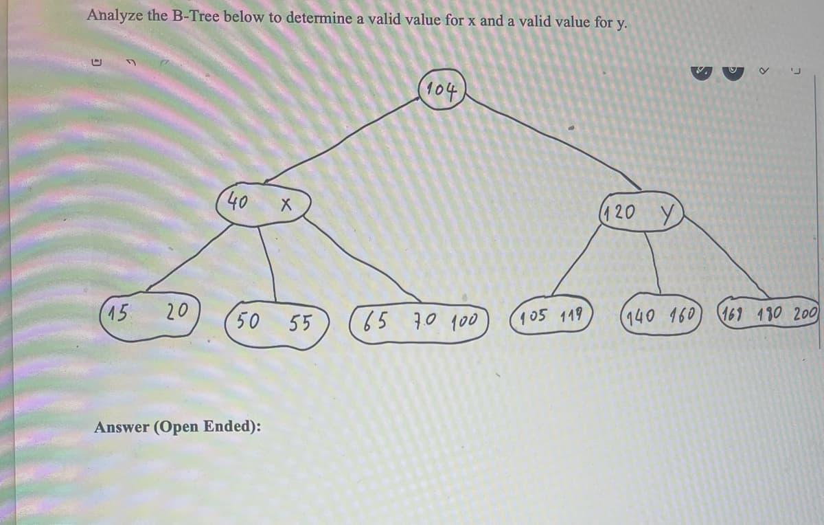 Analyze the B-Tree below to determine a valid value for x and a valid value for y.
U
15 20
40
X
50 55
Answer (Open Ended):
104
65 70 100
105 119
(120 Y
(140 160)
161 180 200