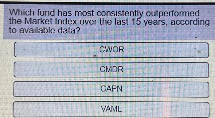 Which fund has most consistently outperformed
the Market Index over the last 15 years, according
to available data?
CWOR
CMDR
CAPN
VAML