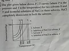 The plot given below shows P-T curves (where P is the
pressure and T is the temperature) for two solvents X and
Y and isomolal solutions of NaCl in these solvents. NaCl
completely dissociates in both the solvents.
Pressure(mmHg)
760
1. Solvent X
2. Solution of NaCl in solvent X
3. Solvent Y
4. Solution of NaCl in solvent Y
Temperature (K)