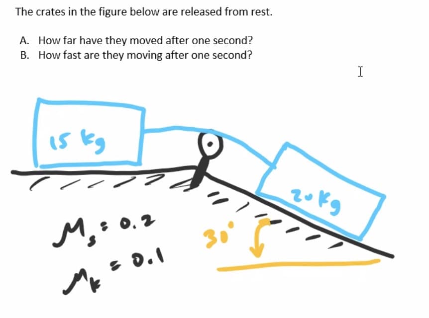 The crates in the figure below are released from rest.
A. How far have they moved after one second?
B. How fast are they moving after one second?
15 kg
/
M₂ : 0.2
M,:
..…
=
30
горо
I