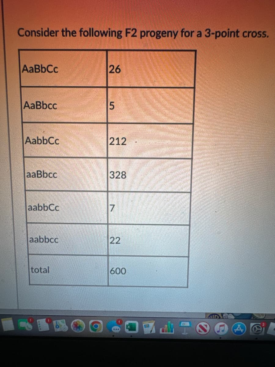 Consider the following F2 progeny for a 3-point cross.
|AaBbCc
26
|AaBbcc
5
AabbCc
212
aaBbcc
328
aabbcc
7
aabbcc
22
22
total
600
T
ID