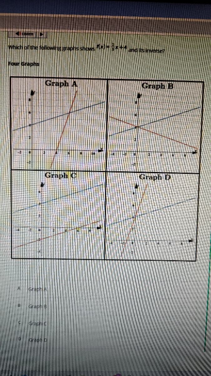 Which of the following graphs shows (x)=x+4 and its inverse?
Four Graphs
Graph A
B Graph B
C
Graph C
Graph D
Graph A
Graph B
Graph D
