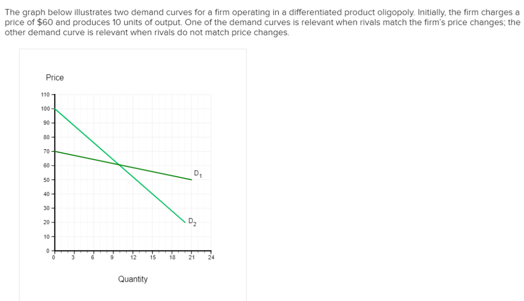The graph below illustrates two demand curves for a firm operating in a differentiated product oligopoly. Initially, the firm charges a
price of $60 and produces 10 units of output. One of the demand curves is relevant when rivals match the firm's price changes; the
other demand curve is relevant when rivals do not match price changes.
Price
110
100-
90
80-
70
60-
D₁
50-
40-
30-
20-
D₂
10-
0
12
15
18
21
24
Quantity