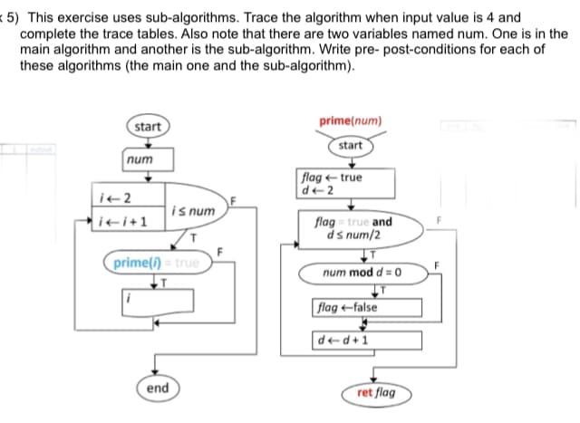 (5) This exercise uses sub-algorithms. Trace the algorithm when input value is 4 and
complete the trace tables. Also note that there are two variables named num. One is in the
main algorithm and another is the sub-algorithm. Write pre- post-conditions for each of
these algorithms (the main one and the sub-algorithm).
output
start
num
1+2
ii+1
is num
prime() = true
end
F
prime(num)
start
flag-true
d+2
flag= true and
dsnum/2
num mod d = 0
flag false
d+d+1
ret flag