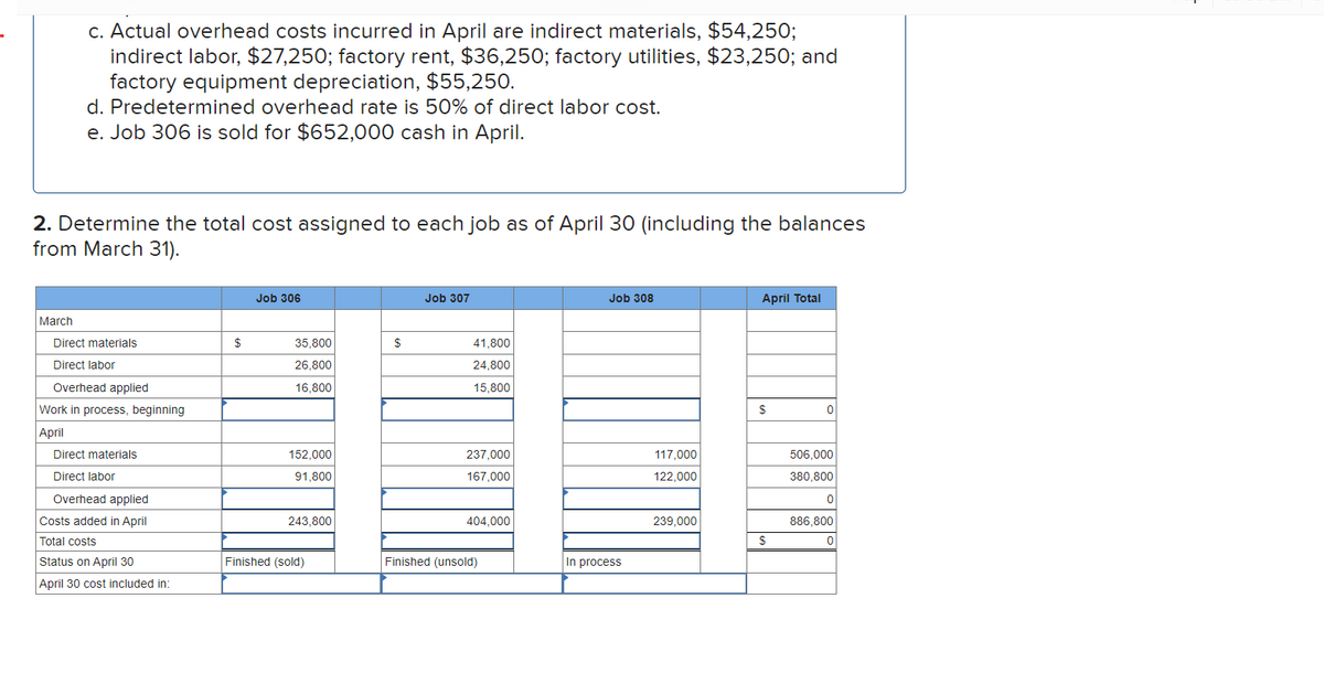 c. Actual overhead costs incurred in April are indirect materials, $54,250;
indirect labor, $27,250; factory rent, $36,250; factory utilities, $23,250; and
factory equipment depreciation, $55,250.
d. Predetermined overhead rate is 50% of direct labor cost.
e. Job 306 is sold for $652,000 cash in April.
2. Determine the total cost assigned to each job as of April 30 (including the balances
from March 31).
Job 306
March
Direct materials
$
35,800
$
Direct labor
26,800
Overhead applied
16,800
Work in process, beginning
April
Direct materials
Direct labor
Overhead applied
Costs added in April
Total costs
Job 307
41,800
24,800
15,800
Job 308
April Total
152,000
237,000
91,800
167,000
117,000
122,000
243,800
Status on April 30
Finished (sold)
April 30 cost included in:
404,000
Finished (unsold)
In process
$
0
506,000
380,800
0
239,000
886,800
$
0