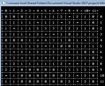 llvmware-host\Shared Folders\Documents\Visual Studio
2017\projects\Min
+ 0 + 1 + 2 + 3 + 4 + 5 + 6 + 7 + 8 + 9 + 10+ 11+
-+
-+-
+
+
-+-
-+
B 0 I 0 01 111
I 1 1 1 2
* I 2 H 1 I0 0
+
+
+
+
E 1 H 1 1 1 | *
I 1
I1 1 * :
3 I * | 1 0 1 1
-+
+
-+
+
E 1 H * 1
I 1 H 2 1 2 H1 I 1 H0 1 2
I 3 I 3 2
-+
+--
-+-
-+-
+
-+
+
E 1 H 1 1
I1 1 2 : * | * | 1 | 0 | 1
+
-+
+
+---+
+
-+
+
----
----
---
E 0 I 0 0 11 *
I 4 I 3 1 1 1 0 1 1 1
* |1 | 4
+
-+
-+
-+--
---
-+
-+
-+
-+
-----
---
E 1 H 1 1
I1 1 2 : *
I 1 10 0 111 1 1 1 5
+
--+-
1 |1 I 0 0 6
----
-+--
----
-+-
----
*---
-+-
----
-+-
----
---
: 1 * : 2 1 1 2
+-
+---+
-+-
+-
-+-
+----+
--- ----
E 2 1 3 I * 1
I 1 1 * | 1 1 2 H
* 3 | 1 0 7
+---
+--
+--
+----
+
+-
+---
----+
E
+-
2 2 1 0:0 0: 0 0 I 1 I
I * 2 1 1 1 1 1 1 1 1 1 1 2 1 * | * 1 10 8
+---
+-
+-- -
+-- -
+-
-+-
-+
+
+---
+---+
---
3 I 3 H 2 10 9
+---
-+-
-+-
-+-
+-
-+
-+
+
+-
----
+
---
---
| * 1 |0 0 0 0 0I0 I
+
2 * ! 21 01 10
---+-
-+-
-+-
+---
-+-
1 I 1 |0 |0 0 |0 :0 O I
2 * 2 I 0 11
-+---+
