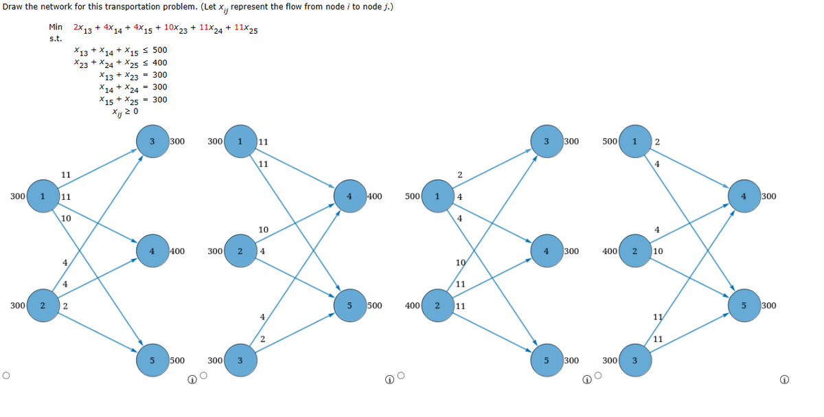 Draw the network for this transportation problem. (Let X;; represent the flow from node i to node j.)
Xij
300 1
300 2
O
Min 2x13 + 4x14 + 4X15 + 10x23 + 11x24 + 11x25
s.t.
11
11
10
4.
4
2
X13X14 + X15 ≤ 500
X23 + x24 + X25 ≤ 400
X13 + x23 = 300
X14 +*24 = 300
X15 + 25 = 300
Xij 20
3 300
4
400
5 500
300 1 11
300 2
300 3
11
10
4
4
2
4 400
500 1
5 500 400 2
2
4
4
10
11
11
3 300
4
300
5 300
500 1 2
400
2
300 3
4
10
11
11
4 300
5 300