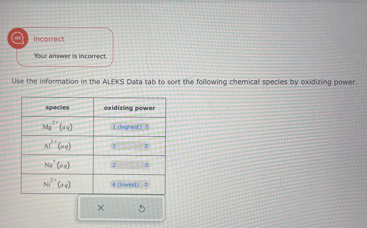 Incorrect
Your answer is incorrect.
Use the information in the ALEKS Data tab to sort the following chemical species by oxidizing power.
species
oxidizing power
2+
Mg (aq)
3+
Al (aq)
+
Na (aq)
2+
Ni (aq)
×
1 (highest) ◇
3
2
<>
4 (lowest) ◇
G