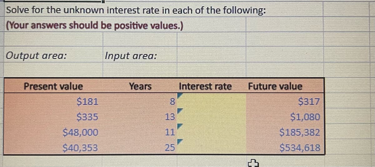 Solve for the unknown interest rate in each of the following:
(Your answers should be positive values.)
Output area:
Present value
$181
$335
$48,000
$40,353
Input area:
Years
3
m
H
Ln
Interest rate
Future value
CH
$317
$1,080
$185,382
$534,618