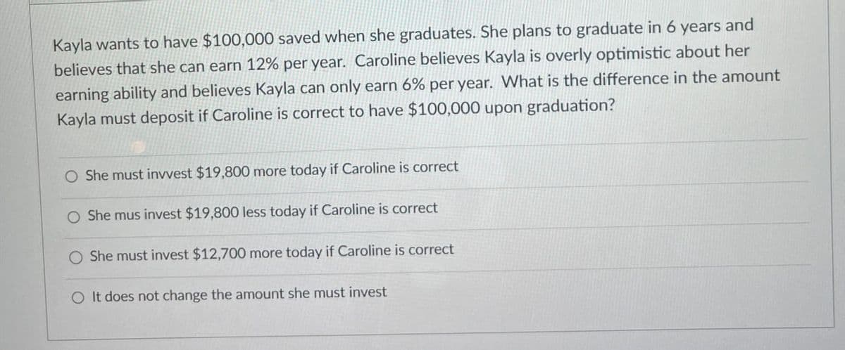 Kayla wants to have $100,000 saved when she graduates. She plans to graduate in 6 years and
believes that she can earn 12% per year. Caroline believes Kayla is overly optimistic about her
earning ability and believes Kayla can only earn 6% per year. What is the difference in the amount
Kayla must deposit if Caroline is correct to have $100,000 upon graduation?
O She must invvest $19,800 more today if Caroline is correct
O She mus invest $19,800 less today if Caroline is correct
O She must invest $12,700 more today if Caroline is correct
O It does not change the amount she must invest