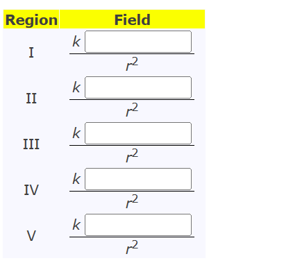 Region
I
II
k
k
Field
R
k
III
2
k
IV
12
k
V
2