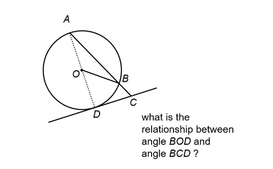 A
B
what is the
relationship between
angle BOD and
angle BCD ?
