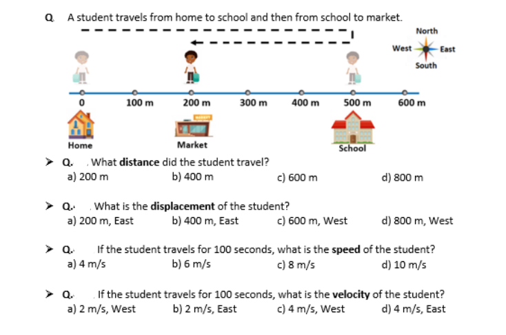 Q. A student travels from home to school and then from school to market.
100 m
200 m
Home
Market
> Q. What distance did the student travel?
a) 200 m
b) 400 m
> Q.
300 m
> Q. What is the displacement of the student?
a) 200 m, East
b) 400 m, East
a) 2 m/s, West
400 m
c) 600 m
500 m
School
c) 600 m, West
If the student travels for 100 seconds, what is the velocity
b) 2 m/s, East
c) 4 m/s, West
West
North
South
d) 800 m, West
If the student travels for 100 seconds, what is the speed of the student?
a) 4 m/s
b) 6 m/s
c) 8 m/s
d) 10 m/s
600 m
d) 800 m
East
of the student?
d) 4 m/s, East
