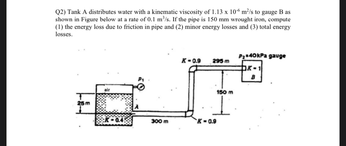 Q2) Tank A distributes water with a kinematic viscosity of 1.13 x 10-6 m²/s to gauge B as
shown in Figure below at a rate of 0.1 m³/s. If the pipe is 150 mm wrought iron, compute
(1) the energy loss due to friction in pipe and (2) minor energy losses and (3) total energy
losses.
25 m
air
P2140kPa gauge
K-0.9
295m
K-
B
300 m
K-0.9
150 m