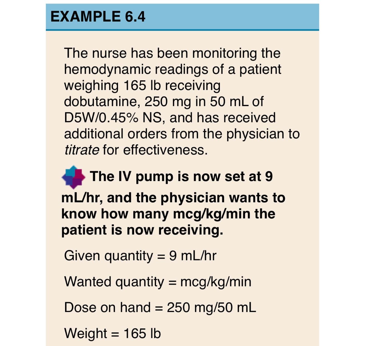 EXAMPLE 6.4
The nurse has been monitoring the
hemodynamic readings of a patient
weighing 165 lb receiving
dobutamine, 250 mg in 50 mL of
D5W/0.45% NS, and has received
additional orders from the physician to
titrate for effectiveness.
The IV pump is now set at 9
mL/hr, and the physician wants to
know how many mcg/kg/min the
patient is now receiving.
Given quantity = 9 mL/hr
Wanted quantity = mcg/kg/min
Dose on hand = 250 mg/50 mL
Weight 165 lb
=