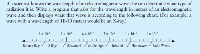 Microwaves / Radio Waves
If a scientist knows the wavelength of an electromagnetic wave she can determine what type of
radiation it is. Write a program that asks for the wavelength in meters of an electromagnetic
wave and then displays what that wave is according to the following chart. (For example, a
wave with a wavelength of 1E-10 meters would be an X-ray.)
1x 10-11
1 x 10-8
4 x 10-7
7x 10-7
1x 10-3
1 x 10-2
Gamma Rays.
X Rays
Ultraviolet
Visible Light
Infrared
