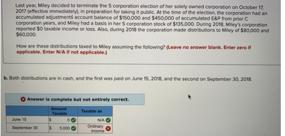 Last year, Miley decided to terminate the S corporation election of her solely owned corporation on October 17,
2017 (effective immediately), in preparation for taking it public. At the time of the election, the corporation had an
accumulated adjustments account balance of $150,000 and $450,000 of accumulated E&P from prior C
corporation years, and Miley had a basis in her S corporation stock of $135,000. During 2018, Miley's corporation
reported $0 taxable income or loss. Also, during 2018 the corporation made distributions to Miley of $80,000 and
$60,000.
How are these distributions taxed to Miley assuming the following? (Leave no answer blank. Enter zero if
applicable. Enter N/A if not applicable.)
b. Both distributions are in cash, and the first was paid on June 15, 2018, and the second on September 30, 2018.
Answer is complete but not entirely correct.
Amount
Taxable as
Taxable
June 15
S
N/A
September 30
$
5,000
Ordinary
income