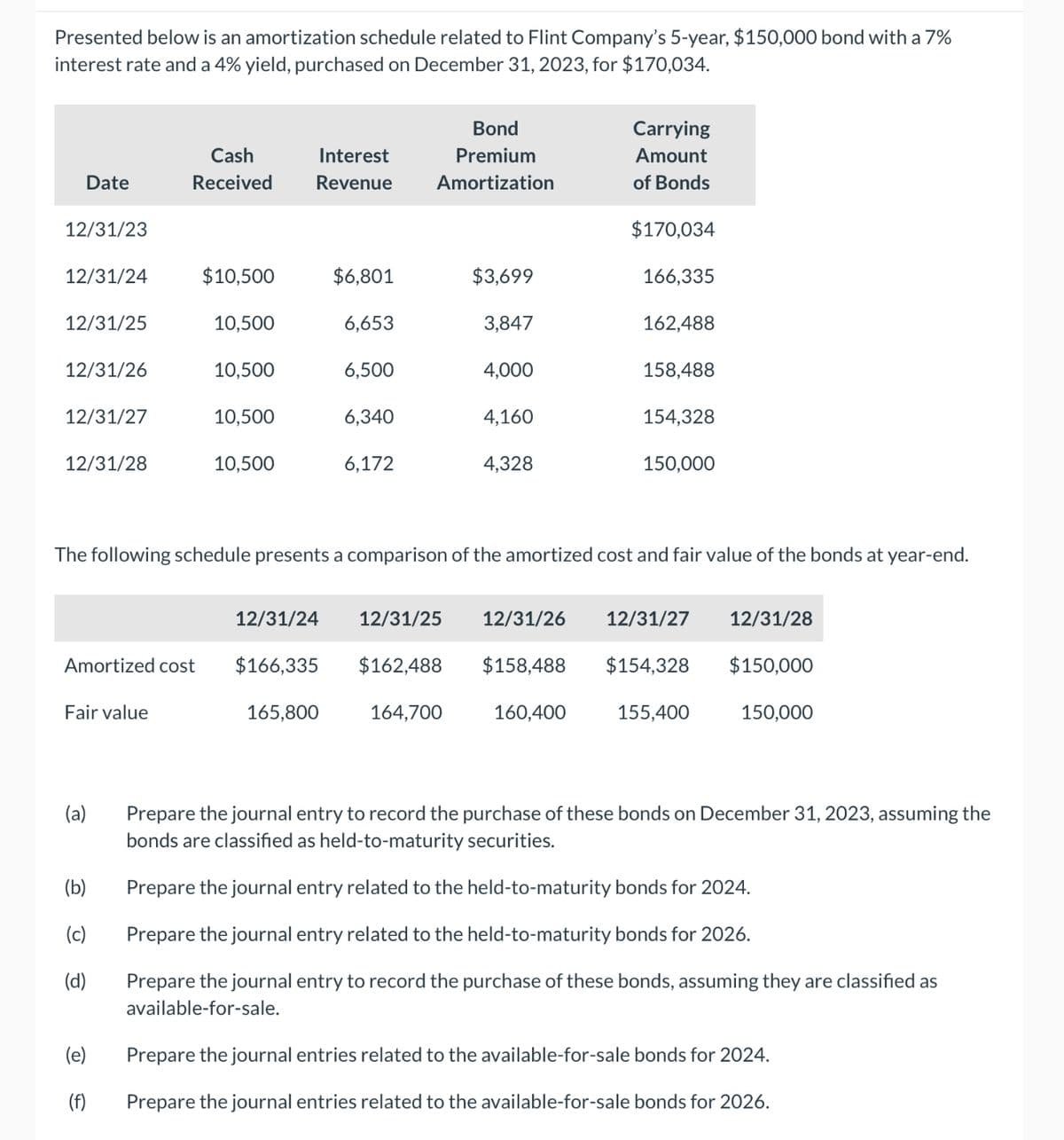 Presented below is an amortization schedule related to Flint Company's 5-year, $150,000 bond with a 7%
interest rate and a 4% yield, purchased on December 31, 2023, for $170,034.
Date
Cash
Received
Interest
Revenue
Bond
Premium
Carrying
Amount
Amortization
of Bonds
12/31/23
$170,034
12/31/24
$10,500
$6,801
$3,699
166,335
12/31/25
10,500
6,653
3,847
162,488
12/31/26
10,500
6,500
4,000
158,488
12/31/27
10,500
6,340
4,160
154,328
12/31/28
10,500
6,172
4,328
150,000
The following schedule presents a comparison of the amortized cost and fair value of the bonds at year-end.
12/31/24 12/31/25 12/31/26
12/31/27
12/31/28
Amortized cost $166,335 $162,488
$158,488
$154,328
$150,000
Fair value
165,800
164,700
160,400
155,400
150,000
(a)
Prepare the journal entry to record the purchase of these bonds on December 31, 2023, assuming the
bonds are classified as held-to-maturity securities.
(b)
Prepare the journal entry related to the held-to-maturity bonds for 2024.
(c)
Prepare the journal entry related to the held-to-maturity bonds for 2026.
(d)
Prepare the journal entry to record the purchase of these bonds, assuming they are classified as
available-for-sale.
(e)
Prepare the journal entries related to the available-for-sale bonds for 2024.
(f)
Prepare the journal entries related to the available-for-sale bonds for 2026.